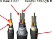 The Ultimate Guide to Libánda Fiber Cable: Enhancing Network Connectivity in Any Environment